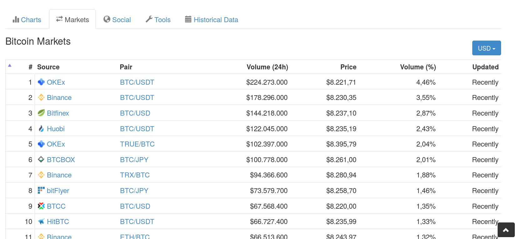 Understand how cryptocurrency price is determined